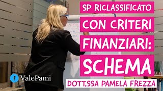 STATO PATRIMONIALE RICLASSIFICAZIONE FINANZIARIA SCHEMA [upl. by Naimed]