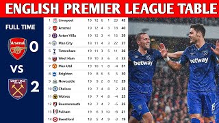 ENGLISH PREMIER LEAGUE TABLE UPDATED TODAY  PREMIER LEAGUE TABLE AND STANDING 20232024 [upl. by Pinter]