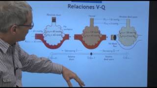 Fisiología III Relación VQ 1 [upl. by Attah]