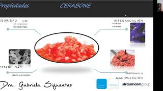 Biomateriales Uso de Biomateriales en Cirugía Periodontal e Implantología Dra Gabriela Sifuentes [upl. by Haral430]