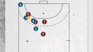 Ejercicio Balonmano Ataque a Defensa 51 CoachNote [upl. by Ancier]