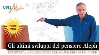 Intervista a Mauro sugli ultimi sviluppi di UniAlephPrima parte  Mauro Scardovelli [upl. by Newell]