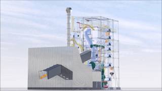 Grinding Plant for Solid Fuels  Loesche Mill type LM 353 D [upl. by Fulviah807]