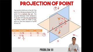 Projection of PointProblem 3Reloaded [upl. by Aihsened]