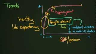 Health and the Economy [upl. by Meggy]