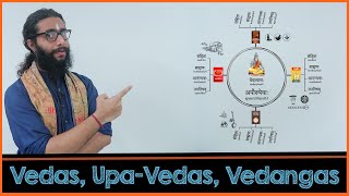 Learning Vedas UpaVedas and Vedangas  A Complete Overview [upl. by Rodablas]