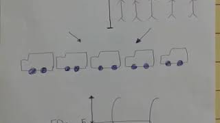 Potency Vs Efficacy بالعربى [upl. by Nylg]