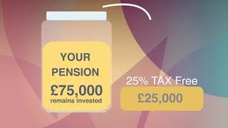 How does Pension Income Drawdown work [upl. by Elay]