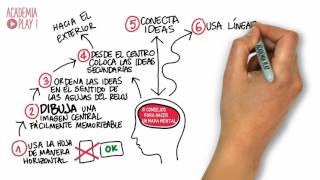 10 Consejos para hacer un mapa mental [upl. by Lonier]