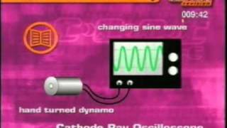 dc and ac on ammeter and CROmpg [upl. by Gabriello309]