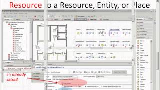 Process Centric Modeling 2 and Associated Visual Representations in AnyLogic [upl. by Newkirk872]