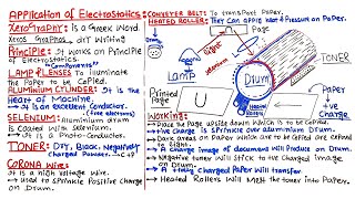 XeroGraphy or PhotoCopier  FSc Class 12 PHYSICS  Application of Electrostatics [upl. by Enitsugua]