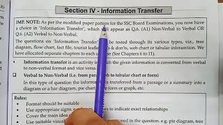 Information Transfer Class 10th English Writing Skills Verbal to Nonverbal and vice versa std 10 [upl. by Faux]