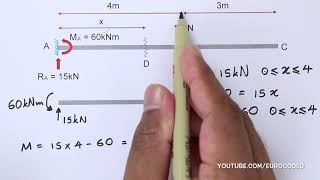 Draw Bending Moment amp Shear Force Diagrams  Cantilever Beam [upl. by Akisej227]