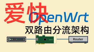 爱快 amp OpenWrt 分流架构 · 详解 · 上 [upl. by Alioz]