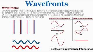 Wavefronts [upl. by Inessa]