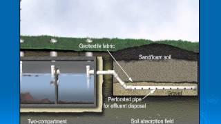 Septic System 101 [upl. by Uolyram]