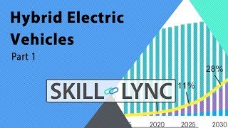 Get trained in Hybrid Electric Vehicles Part 1  SkillLync [upl. by Arihppas]