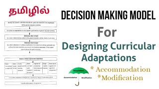 Decision Making Model for Designing Curricular Adaptations in Tamil  BEd Syllabus  Semester  4 [upl. by Ennahgiel]