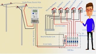 single phase Line wiring Installation In House  Single Phase Line  Earthbondhon [upl. by Sexela]