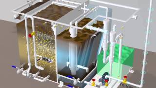 Victor Marine Ltd Sewage Treatment Plant Process [upl. by Guyer]