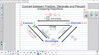 114  Fractions Decimals amp Percentage  FDP Conversion Triangle And Table Problems [upl. by Gae]