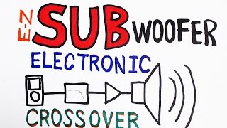 High performance electronic crossover for SUBWOOFER amplifiers [upl. by Anayhd]