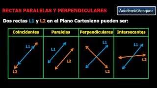 Rectas paralelas y perpendiculares Teoría y ejemplos [upl. by Griffie420]