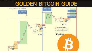 The One Bitcoin Chart That You Need For Success In 2024 [upl. by Luckett701]