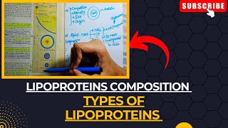 Lipoproteins  Composition amp Types of Lipoproteins  Lipid Metabolism Biochemistry [upl. by Lartnom]