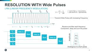 FMCW Radar Analysis and Signal Simulation [upl. by Elhsa]