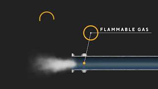 Flame Arresters amp The Deflagration To Detonation Transition DDT Explained [upl. by Niko]