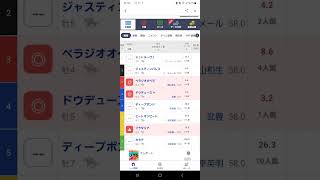 宝塚記念本命候補3頭穴馬候補1頭京都中央競馬予想宝塚記念2024shorts [upl. by Yroffej774]