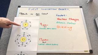 Periodic Patterns in First Ionisation Energies 1 [upl. by Ayaladnot]