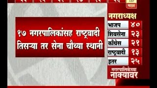 नगरपालिकेच्या नाक्यावर नगरपालिका निवडणुकीत भाजपला महाप्रचंड यश [upl. by Doug]