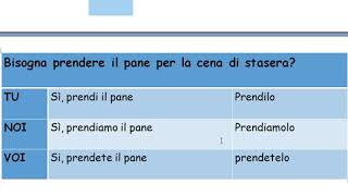 IMPERATIVO CON PRONOMI DIRETTIItaliano per stranieri [upl. by Fihsak]