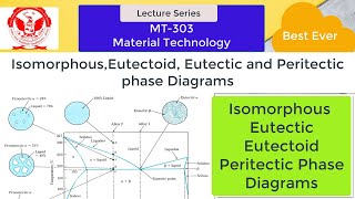 phasediagrams Lecture8 IsomorphousEutectoid Eutectic and Peritectic phase Diagrams in Hindi [upl. by Bowen]