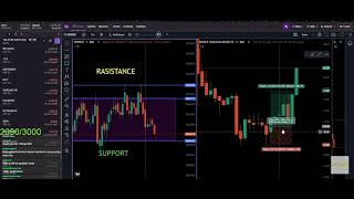 Live Trading Nifty 50 and Bank Nifty Option Trading nifty50 banknifty livetrading thechartistjr [upl. by Melony]