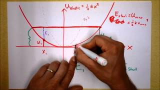 Turning Points and Equipotentials for Simple Harmonic Oscillators  Doc Physics [upl. by Lavella187]