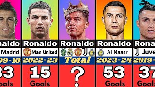 Cristiano Ronaldos Club Career Every Season Goals [upl. by Goldi]