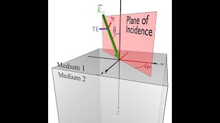 Lecture 3g  Scattering from an Interface Oblique Incidence [upl. by Newo]