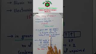 Why is Carbon Tetravalent  Organic Chemistry  Class 11  Shorts 13 [upl. by Asseret]