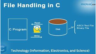 File Processing [upl. by George]