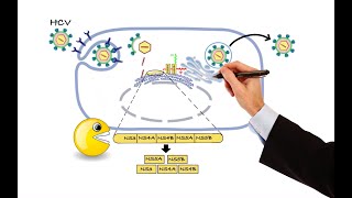 Pharmacology  ANTIVIRAL DRUGS MADE EASY [upl. by Loss]