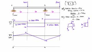 Shear force and bending moment diagram practice problem 8 [upl. by Eenyaj]