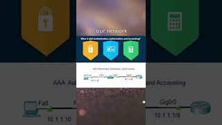 What is AAA Authentication Authorization and Accounting ccna cisco cyberpunk2077 internetworks [upl. by Balsam]