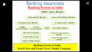 Banking system in India  Banking system in Hindi [upl. by Roch]