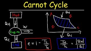 Carnot Cycle amp Heat Engines Maximum Efficiency amp Energy Flow Diagrams Thermodynamics amp Physics [upl. by Bradwell]