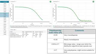 Analyzing Size Data [upl. by Ahsihat]