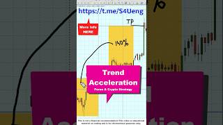 Trend Acceleration Forex amp Crypto Trading Strategy [upl. by Ydieh299]